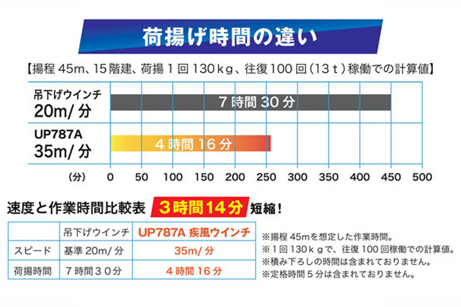 仮設足場の部材レンタルは兵庫県明石市の【株式会社シナプスゲート】へ12